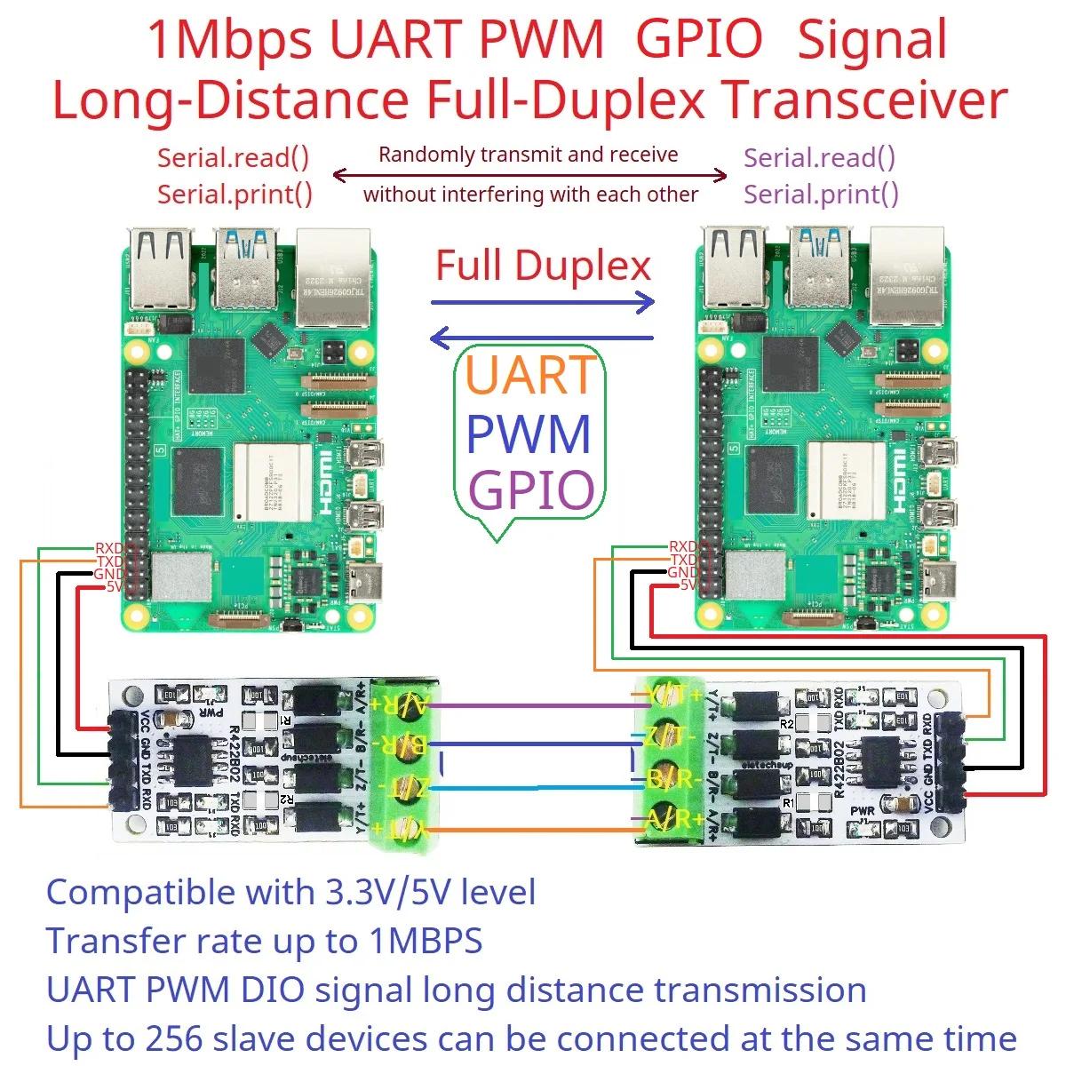  ȣ  3.3V 5V UART PWM GPIO Ʈù RS232 TTL to RS422  ,     W